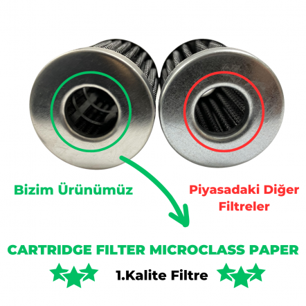İthal 1. Kalite Lovato LPG Filtre Conta Seti