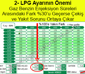 LPG Ayar Kaynaklı Performans Düşüklüğü