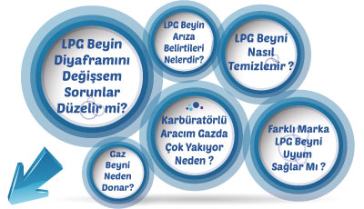 Lpg Beyin Sorunları Lpg Beyin Sorunları