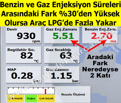 Aracım Gazda Çok Yakıyor