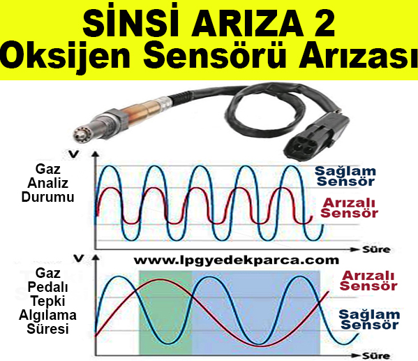 [Resim: lpg-neden-fazla-yakar.jpg]