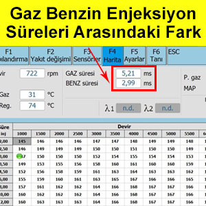 Benzinden Gaza Geçerken Tekleme Ve Stop Etme Sorunu