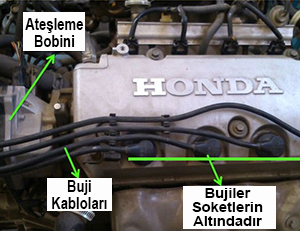 Ateşleme Sistemi LPG'de Rolantiyi Etkiler