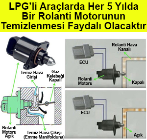 Araç Gazda Çalışırken Rolantide Düşüklük